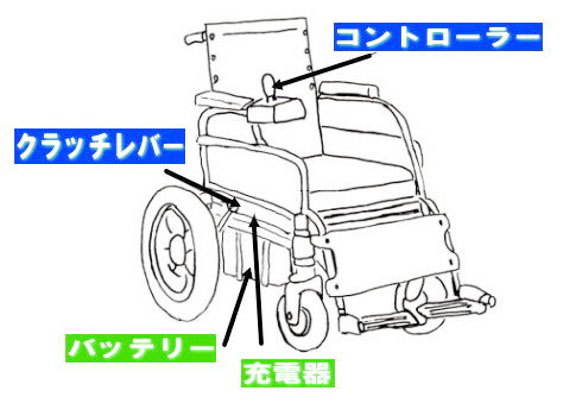 電動車椅子の各部の名称と役割